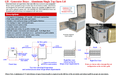 ATB Generator Box Top Open Specs Closeup