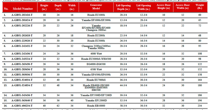 Table with model numbers, dimensions, and specifications.