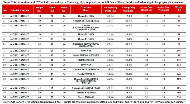 ATB Generator Box Top Open Sizes & Dimensions