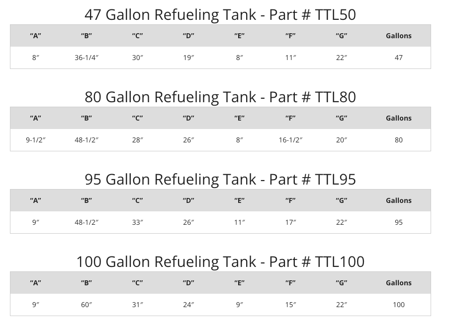 Fuel Tank Conversion Charts How Can I Change Fuel Tank Type In Game?