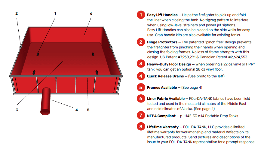 Fol Da Tank Diagram