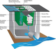 Ultra HydroKleen diagram