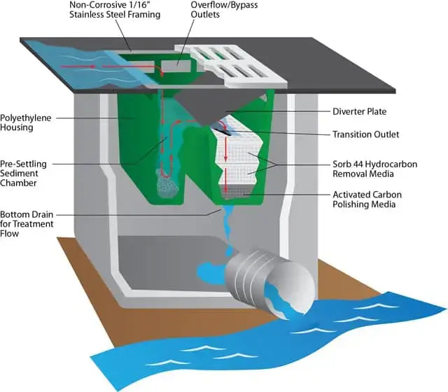 Ultra HydroKleen diagram