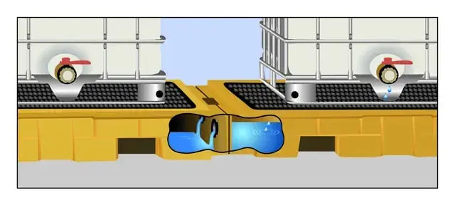 Ultratech Modular IBC Spill Pallet combined containment