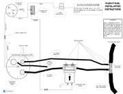 ATTA Push N Fuel System